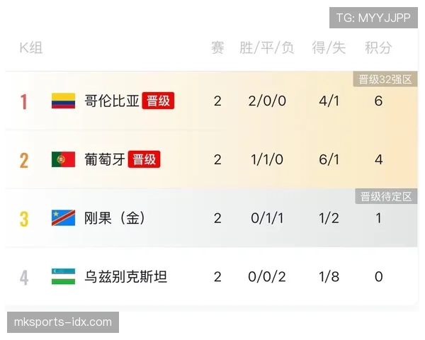 2026世界杯32强战回顾：四场比赛决定16强席位
